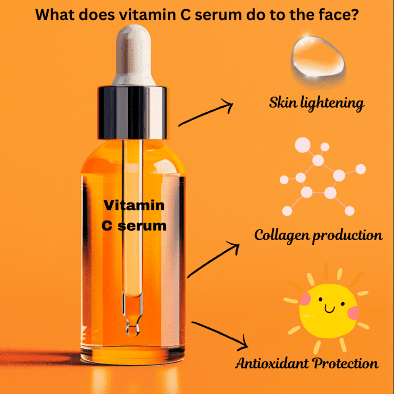 Infographic showing the benefits of Vitamin C serum for the face. The image features a clear, amber-colored dropper bottle of Vitamin C serum on an orange background. To the right of the bottle, three arrows point to icons representing different benefits: a droplet symbolizing skin lightening, a spring for collagen production, and a smiling sun for antioxidant protection. Each icon is accompanied by text explaining the respective benefit: Skin lightening, Collagen production, and Antioxidant Protection."